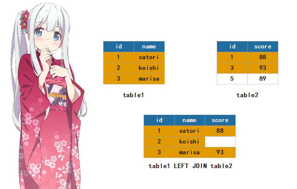 java多表查询实体类 join多表查询_数据_05