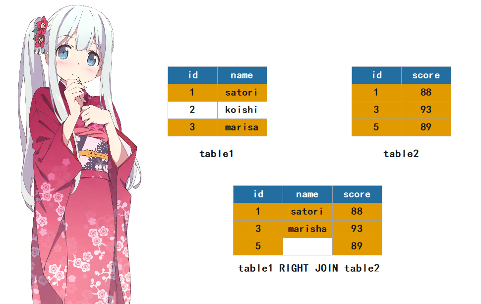 java多表查询实体类 join多表查询_连接查询_06