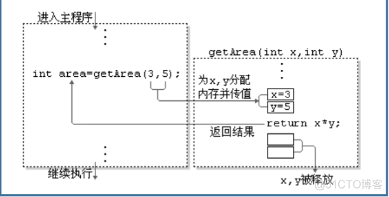 java定义成员变量List java定义成员方法_System_02