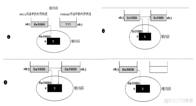 java定义成员变量List java定义成员方法_值类型_06