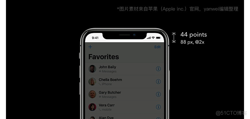 ios ui布局 苹果手机布局设计_iPhoneX设计稿适配Android_12