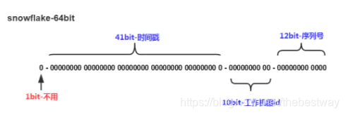 iOS 生成设备的唯一id 唯一id生成器算法_分布式