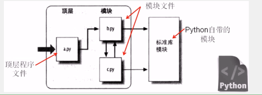 Python怎么创建一个模块 python创建一个模块文件_sql