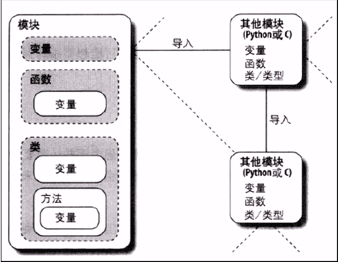 Python怎么创建一个模块 python创建一个模块文件_Python_02