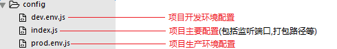 vue项目 技术架构 介绍vue项目的整体架构_vue项目 技术架构_03