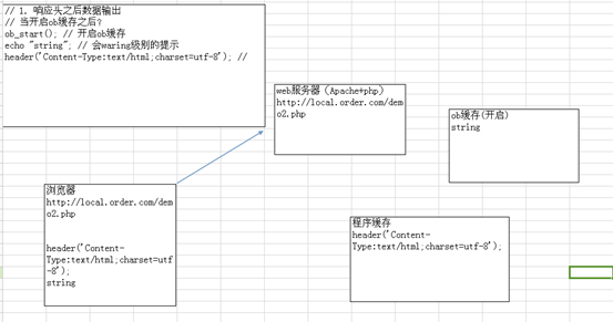 java页面静态化技术是什么 页面静态化技术有哪些_java页面静态化技术是什么_07