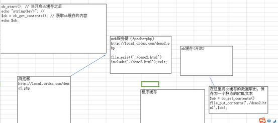 java页面静态化技术是什么 页面静态化技术有哪些_php_10