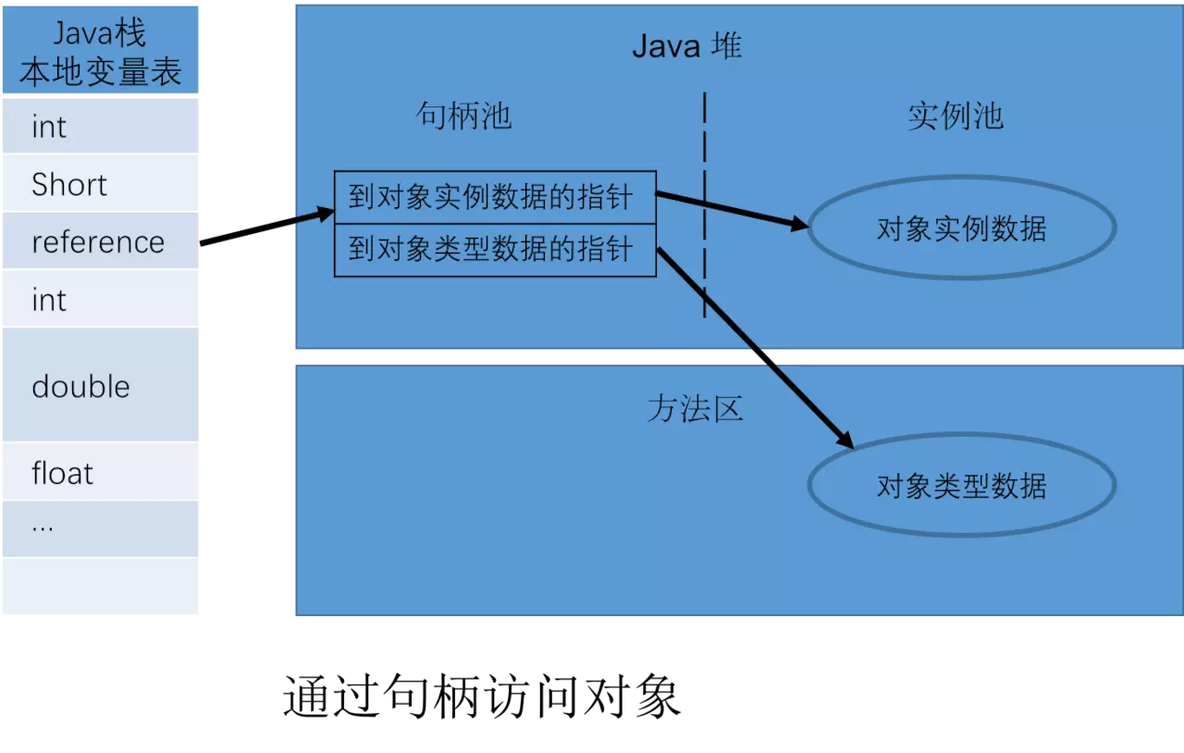 java 如何生成虚拟隔离环境 java实现虚拟机_jvm_03