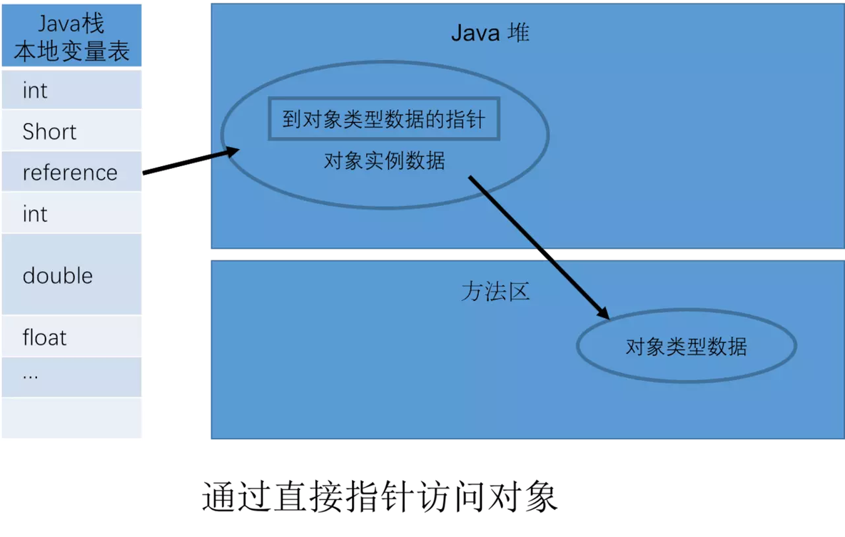 java 如何生成虚拟隔离环境 java实现虚拟机_jvm_04