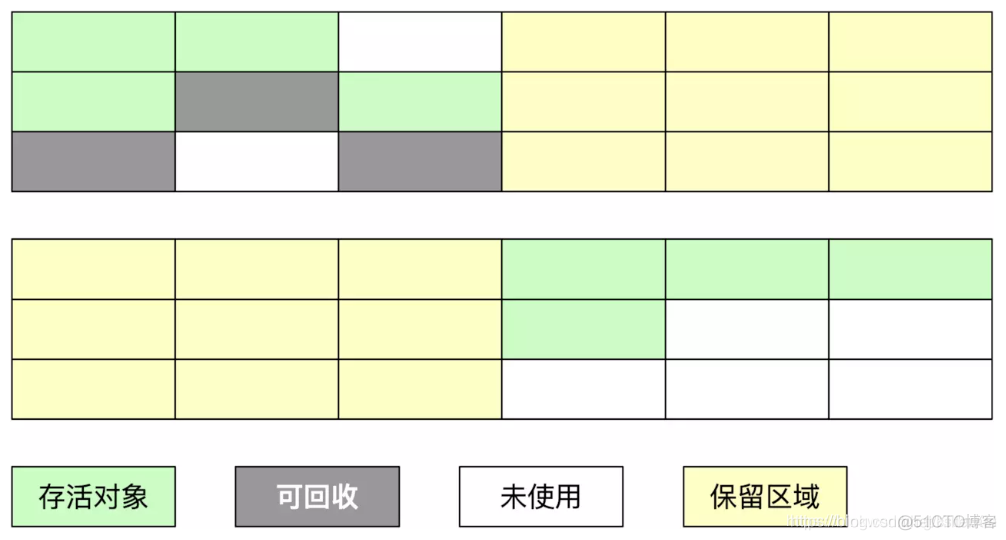 java 如何生成虚拟隔离环境 java实现虚拟机_JVM_06