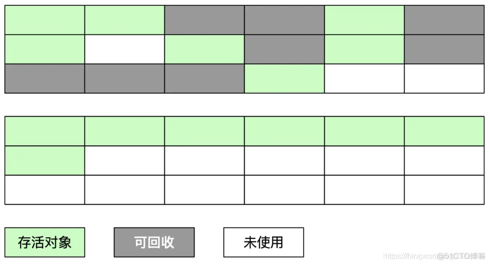 java 如何生成虚拟隔离环境 java实现虚拟机_Java_07