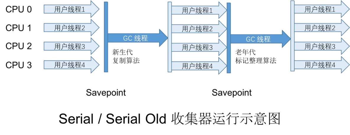 java 如何生成虚拟隔离环境 java实现虚拟机_java_10