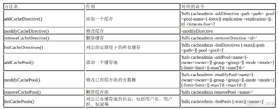 hadoop s3 hadoop s3协议_客户端_04