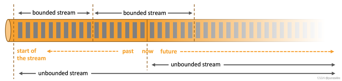 flink cdc 读取mysql 库 flink从数据库读取数据_big data