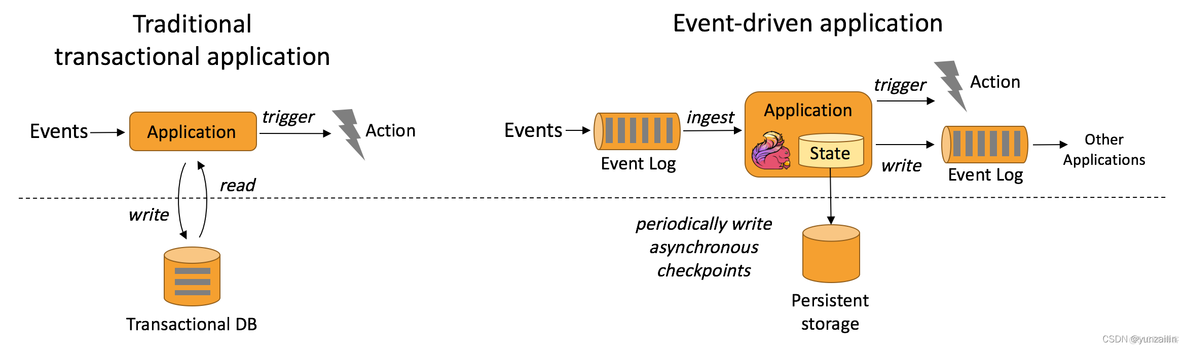 flink cdc 读取mysql 库 flink从数据库读取数据_flink_03