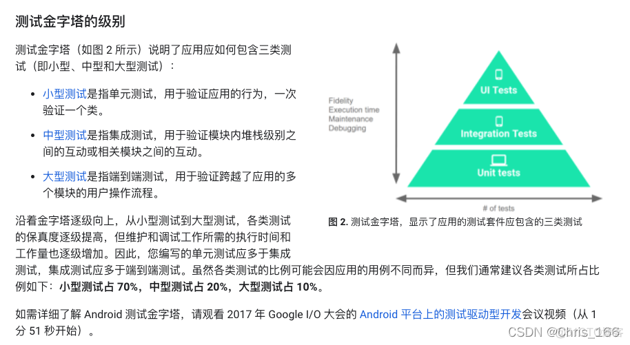 android telecom集成 android集成测试_单元测试