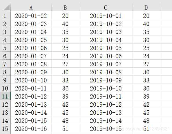 Python画图横坐标和刻度线在上方显示 python画图横坐标日期_数据_06