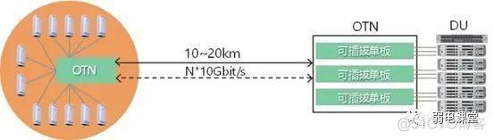 5G标准核心网5G系统架构图 5g核心网分为哪几层_5G_39