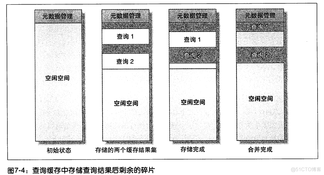 修改mysql数据库缓存 mysql数据库缓存技术_缓存