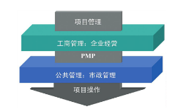 项目管理系统python 项目管理系统英文缩写_项目管理