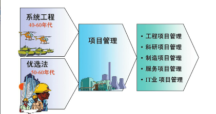 项目管理系统python 项目管理系统英文缩写_项目管理_02