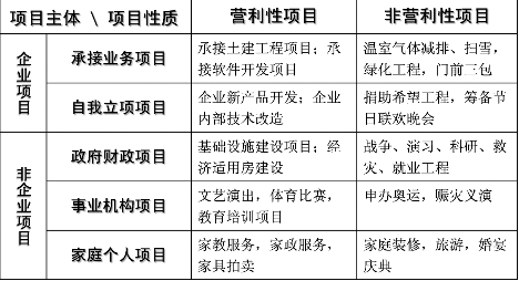 项目管理系统python 项目管理系统英文缩写_项目管理  PMP_04