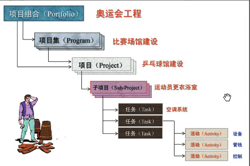 项目管理系统python 项目管理系统英文缩写_企业项目_05