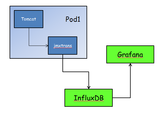 kubernetes外部Prometheus监控kubernetes集群 kubernetes监控方案_java_02