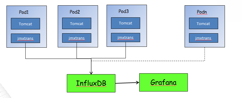 kubernetes外部Prometheus监控kubernetes集群 kubernetes监控方案_Docker_03