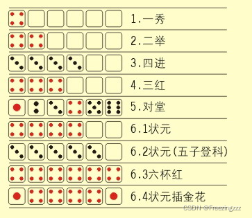 java 博饼点数工具类 java博饼游戏_初始化