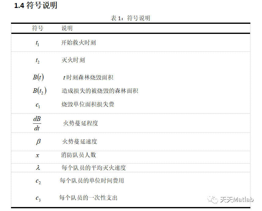 【元胞自动机】基于元胞自动机模拟森林救火问题附matlab代码_布局优化_03