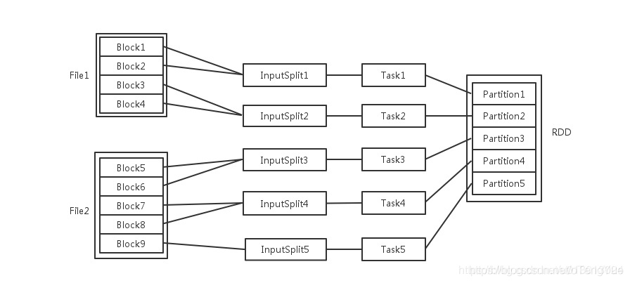 Spark 分析非结构化文件 spark 数据结构_数据_03