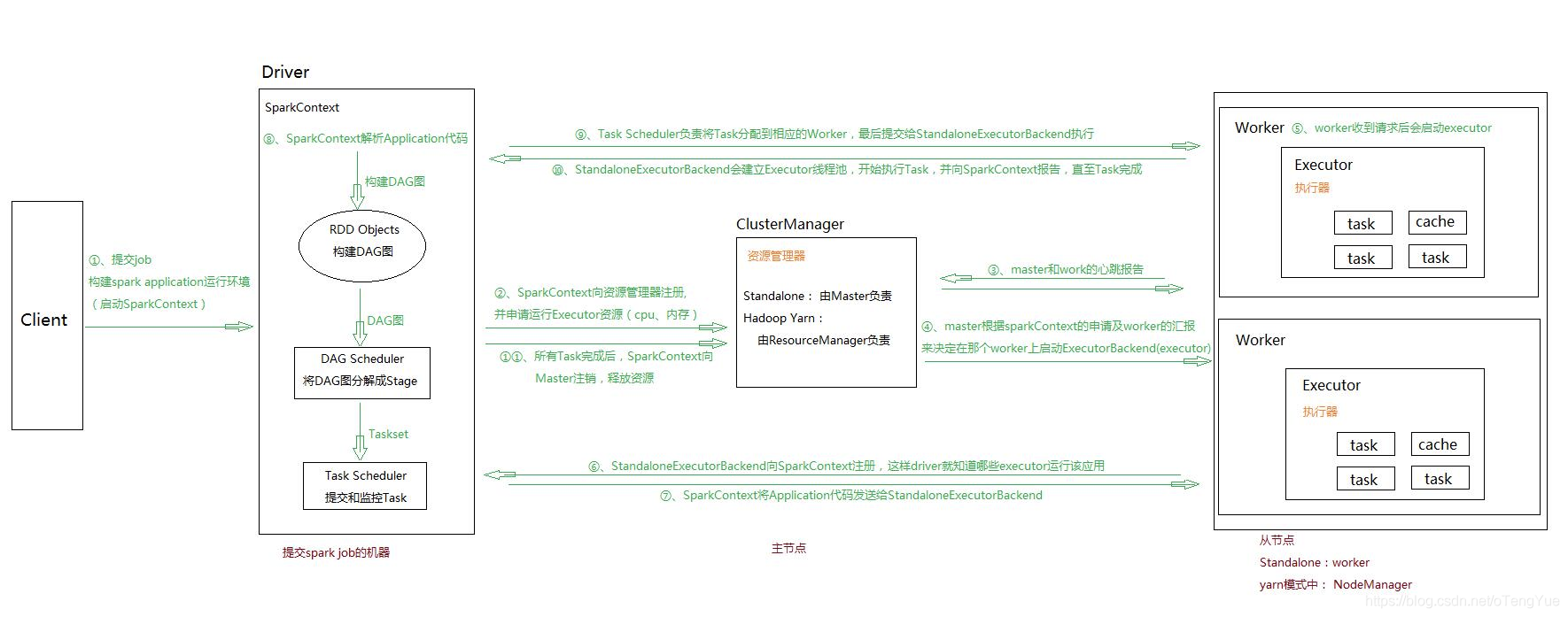 Spark 分析非结构化文件 spark 数据结构_应用程序_07