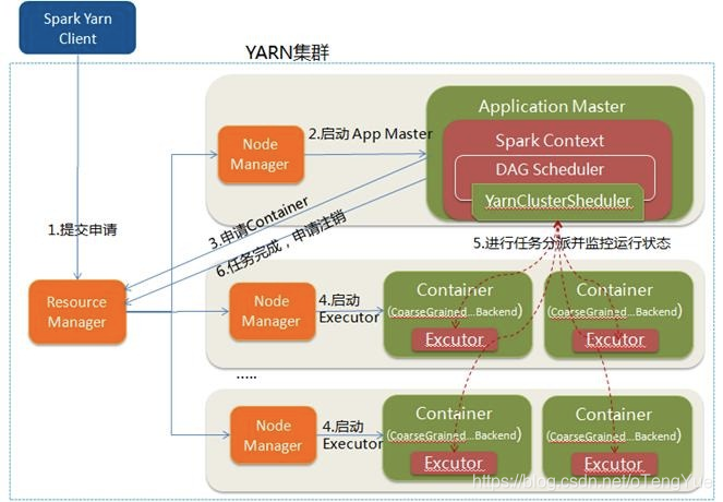 Spark 分析非结构化文件 spark 数据结构_Spark 分析非结构化文件_09