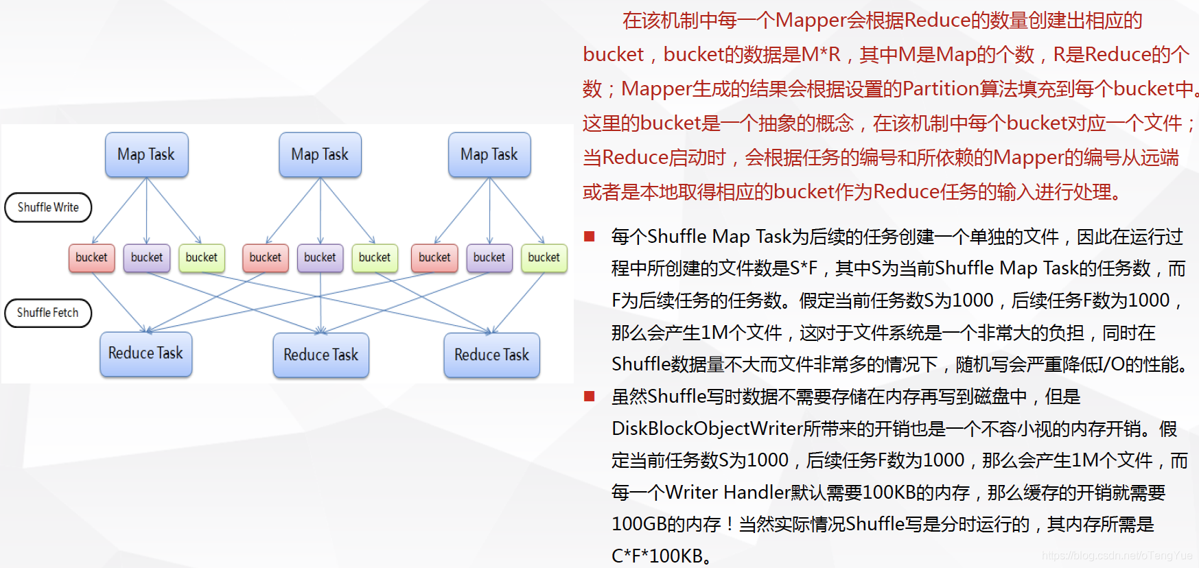 Spark 分析非结构化文件 spark 数据结构_spark架构原理_13