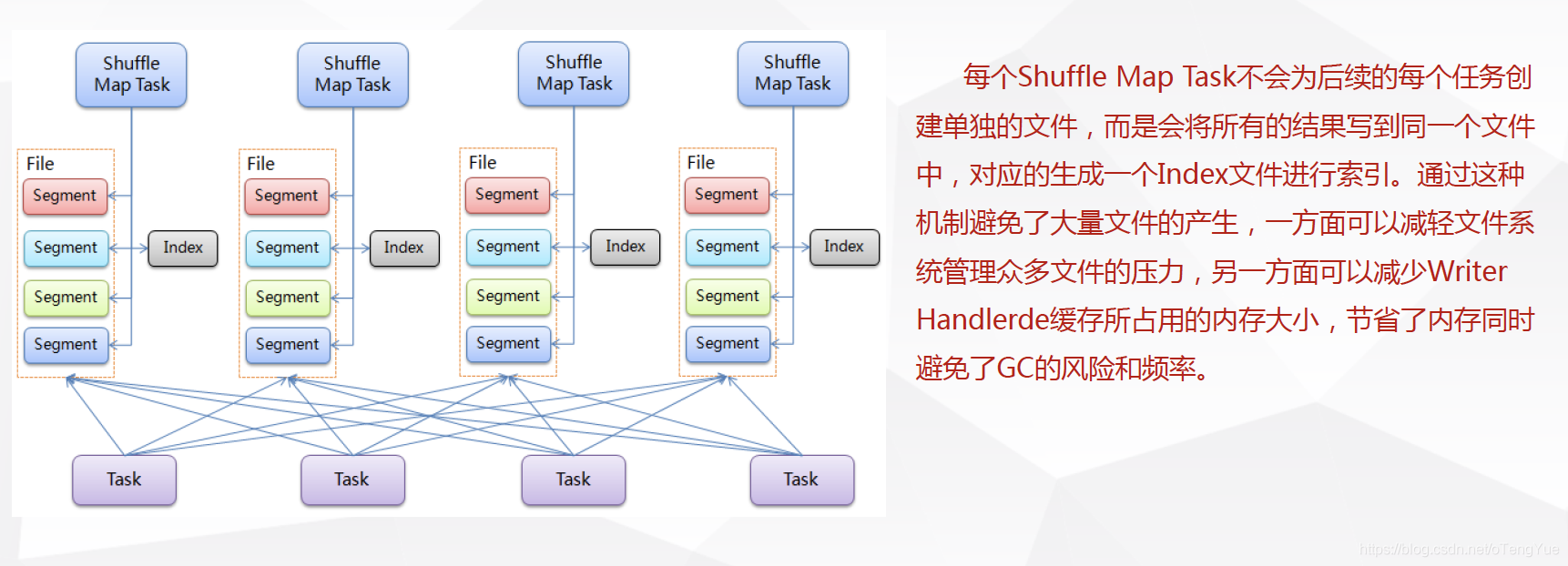 Spark 分析非结构化文件 spark 数据结构_应用程序_14