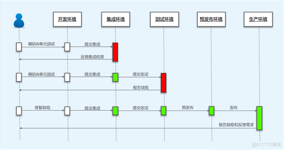 生产环境spark 生产环境英文_Test_07