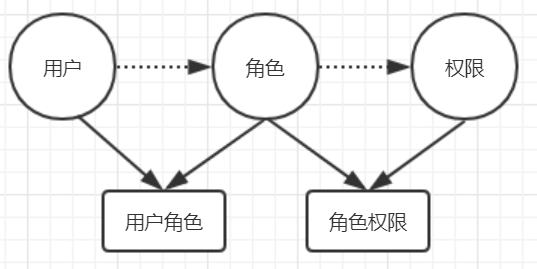 spring boot security权限控制 springboot security rbac_spring