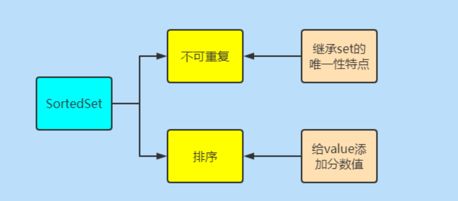 redis zset 获取数据并删除redis zset取值_mob6454cc694d8e的技术博客_ 