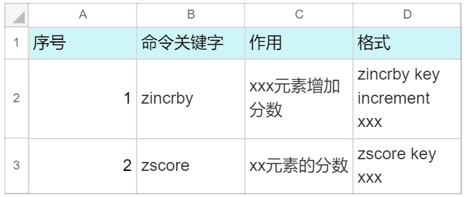 redis zset 获取数据并删除redis zset取值_mob6454cc694d8e的技术博客_ 