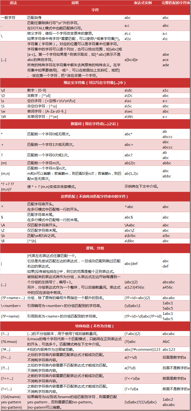 python正则匹配文件内容 python re正则匹配_python正则匹配文件内容