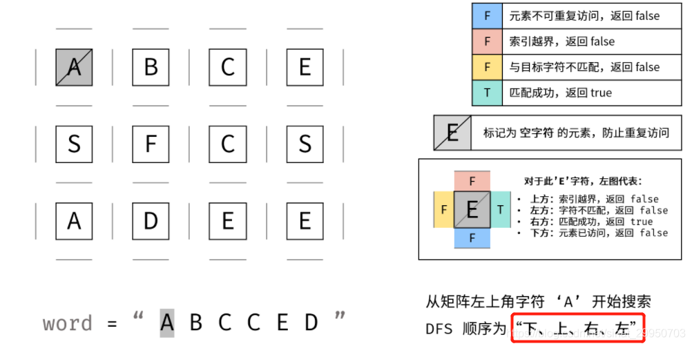 python寻找矩阵中元素位置 python矩阵中查找单词_python寻找矩阵中元素位置_03