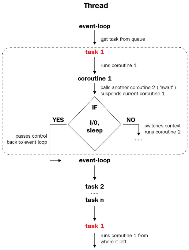 python 异步发送kafka消息 python异步执行命令_异步编程