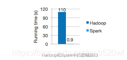 python spark分布式环境搭建 分布式框架spark_Hadoop