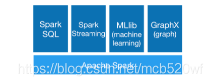 python spark分布式环境搭建 分布式框架spark_python spark分布式环境搭建_03