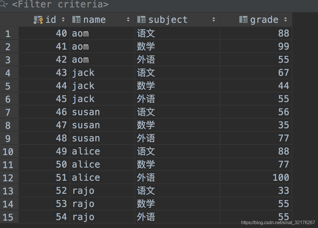 mysql analyze 执行时间 mysql语句执行_数据