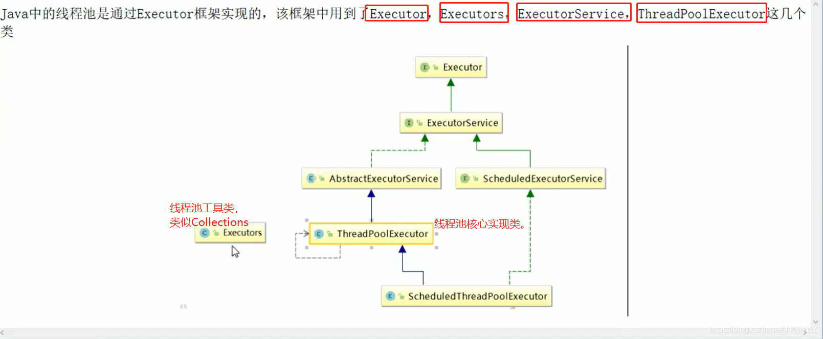 java 线程池重置 java线程池七个参数_java 线程池重置