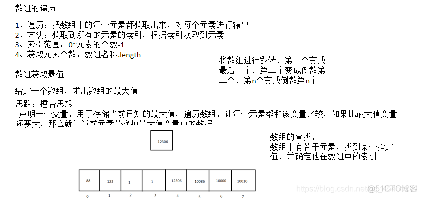 java for循环遍历list java for循环遍历二维数组_方法重载