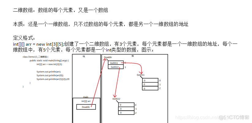 java for循环遍历list java for循环遍历二维数组_增强for循环_02