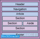 html5开发框架 html5基础框架_html5